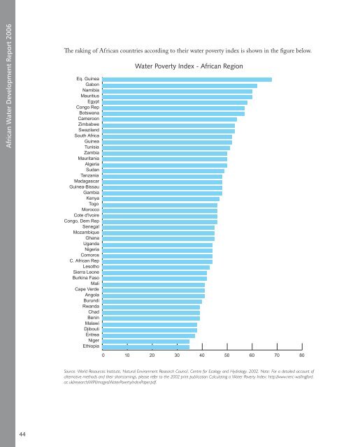 African Water Development Report 2006 - United Nations Economic ...