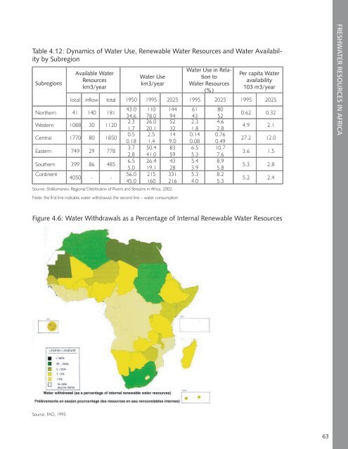 African Water Development Report 2006 - United Nations Economic ...