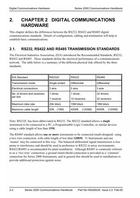 Series 2000 Communications Handbook