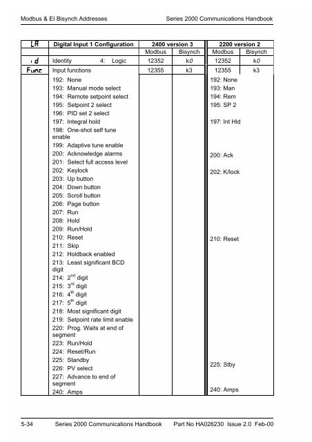 Series 2000 Communications Handbook