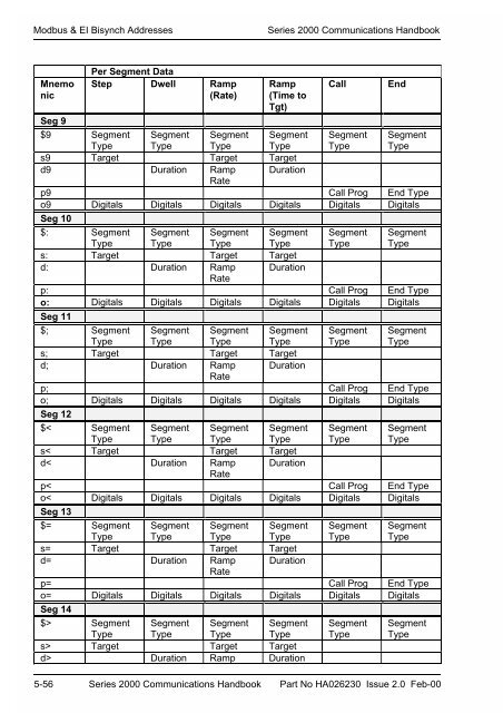 Series 2000 Communications Handbook