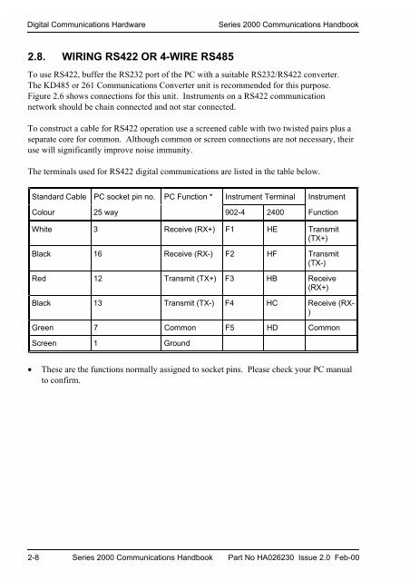 Series 2000 Communications Handbook