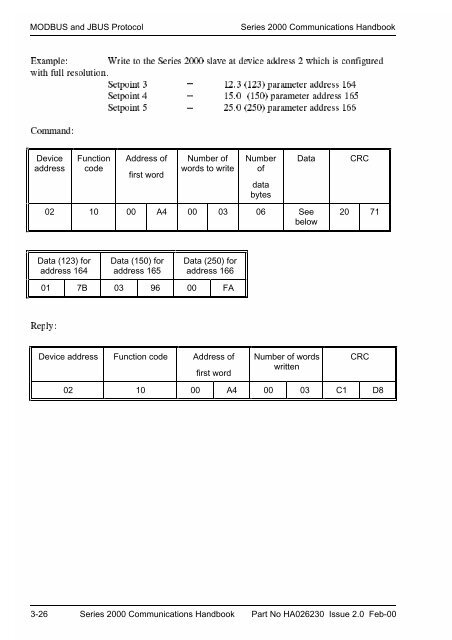 Series 2000 Communications Handbook