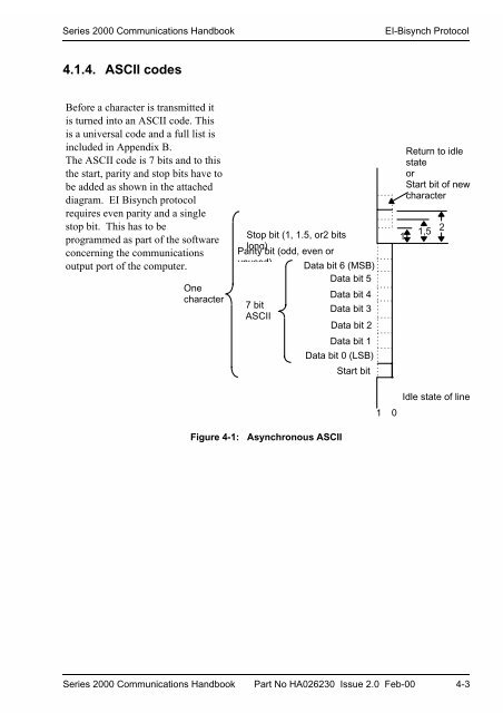 Series 2000 Communications Handbook