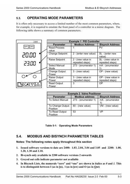 Series 2000 Communications Handbook