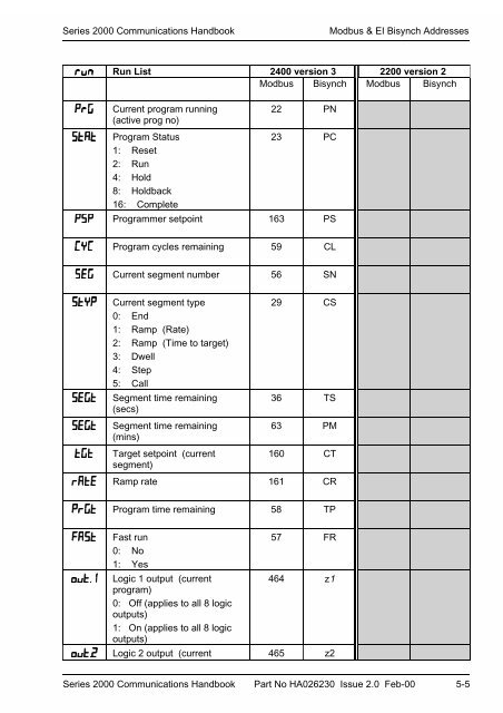 Series 2000 Communications Handbook