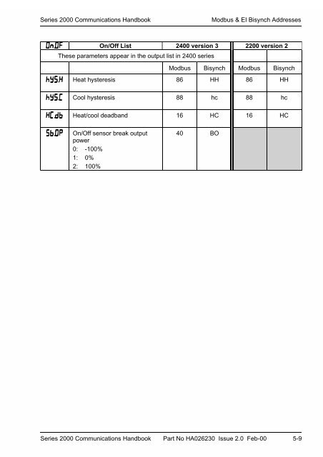 Series 2000 Communications Handbook