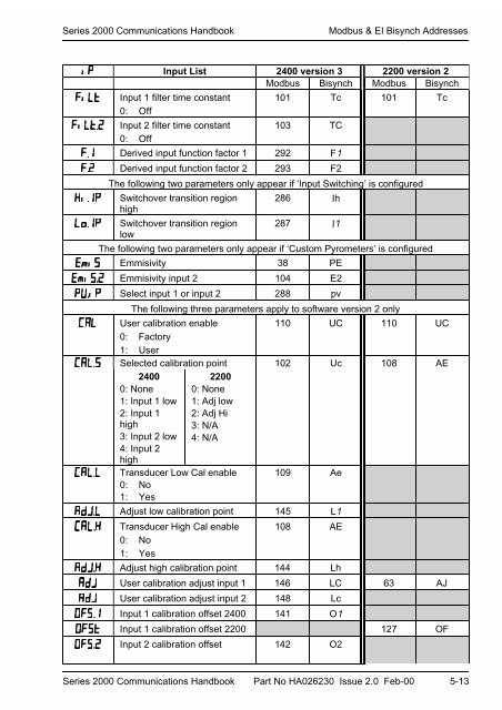 Series 2000 Communications Handbook