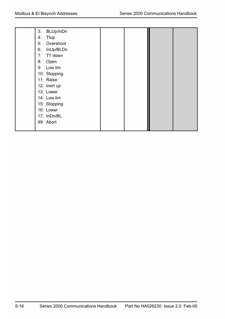 Series 2000 Communications Handbook