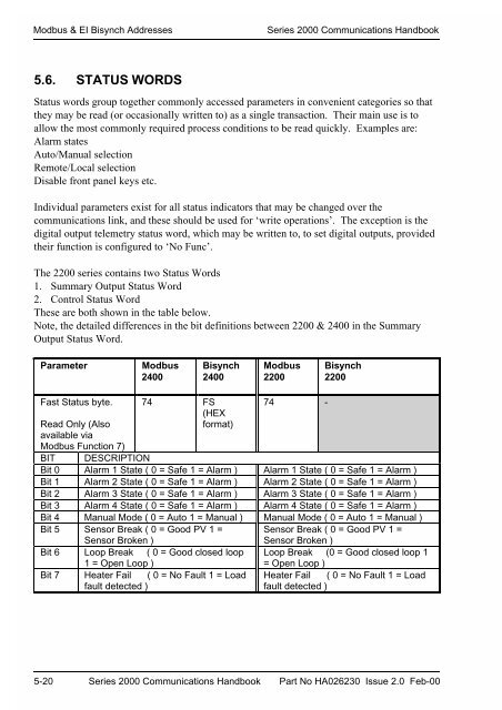 Series 2000 Communications Handbook