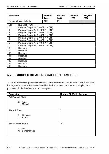 Series 2000 Communications Handbook