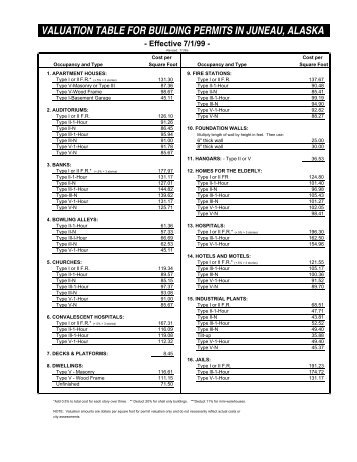 valuation table for building permits in juneau, alaska - The City and ...