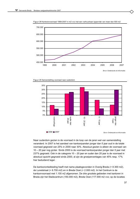 Bredase Vastgoedmarktmonitor 2007 - Gemeente Breda