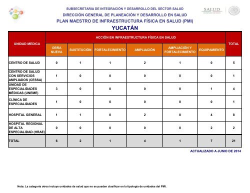YUCATÁN - Dirección General de Planeación y Desarrollo en Salud