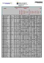 RANKING INDIVIDUAL MASCULINO 2008 - fecantri