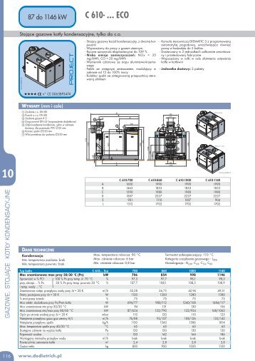 Dane techniczne C 610- ... ECO - De Dietrich