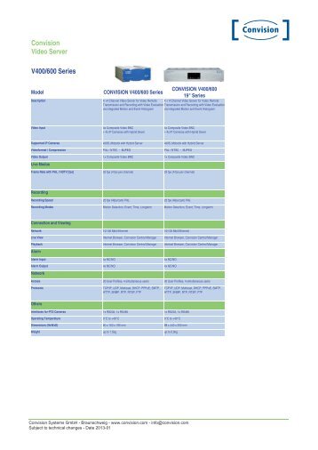 CONVISION IP Video Server