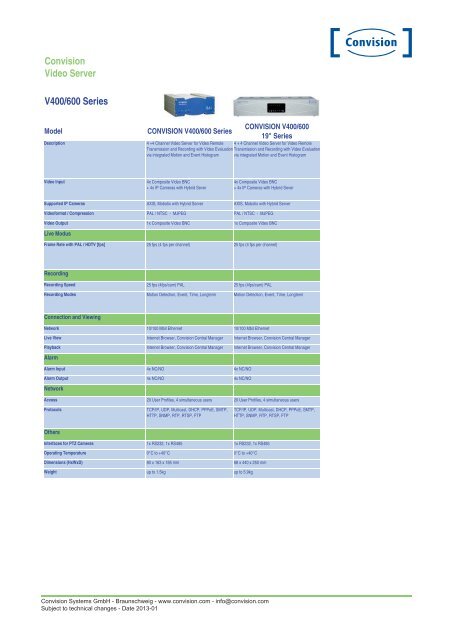 CONVISION IP Video Server