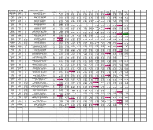 Results of Wroughton Speed Trials - August 2008 - VMCC Sprint ...