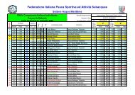 Campionato Italiano Individuale - Assonautica di Ancona