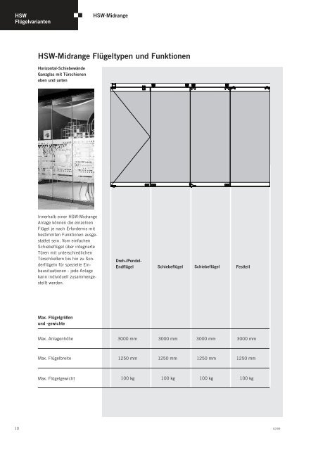 HSW-Midrange Systemaufbau - dortechnik.cz