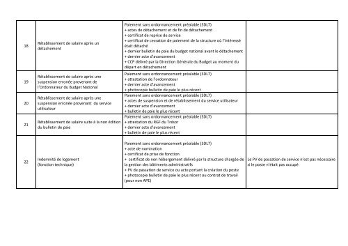 1314151617Reversement IPT