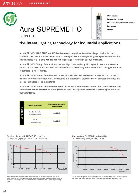 Product Catalogue - Aura Light