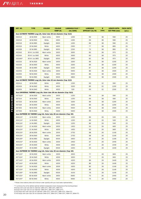 Product Catalogue - Aura Light