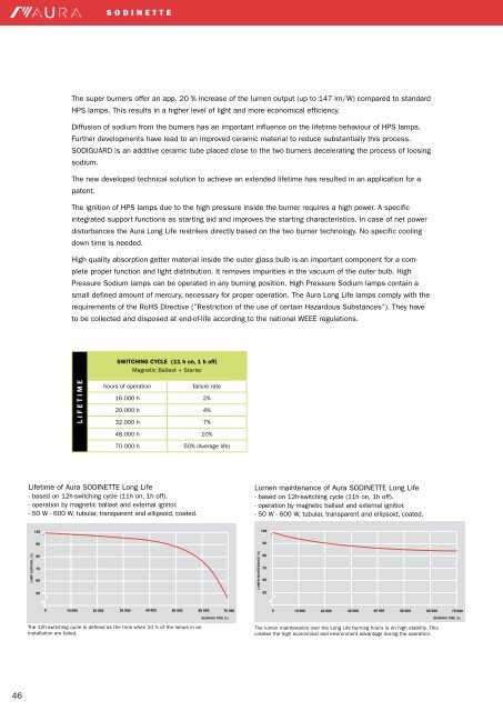 Product Catalogue - Aura Light