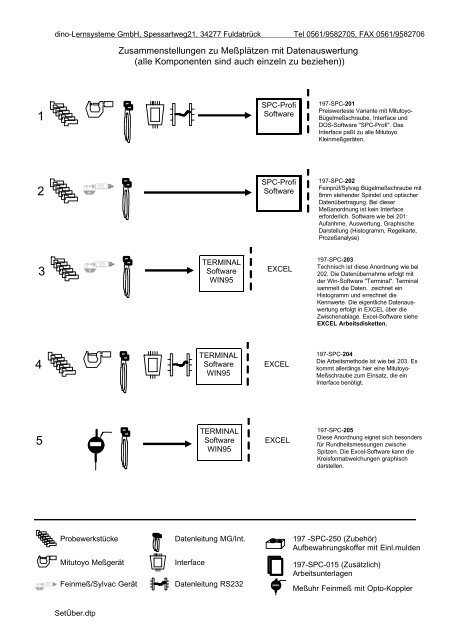 Zusammenstellungen zu Meßplätzen mit Datenauswertung (alle ...