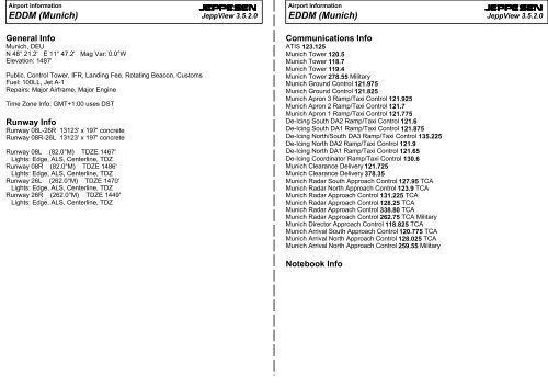 Eddm Charts