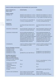 Arbeidstijdenwet - Pagina niet gevonden