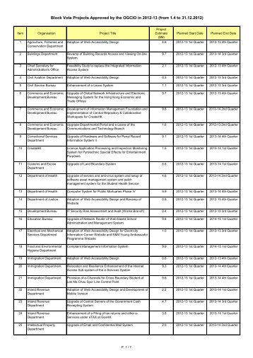 Block Vote Projects Approved by the OGCIO in 2012-13 (from 1.4 to ...