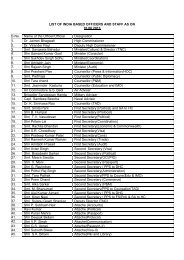 LIST OF INDIA BASED OFFICERS AND STAFF AS ON 10.06.2013 S ...