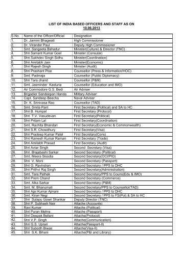 LIST OF INDIA BASED OFFICERS AND STAFF AS ON 10.06.2013 S ...