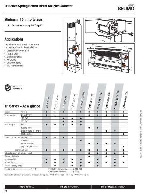 Tf Series A At A Glance Minimum 18 In Lb Torque m Extras