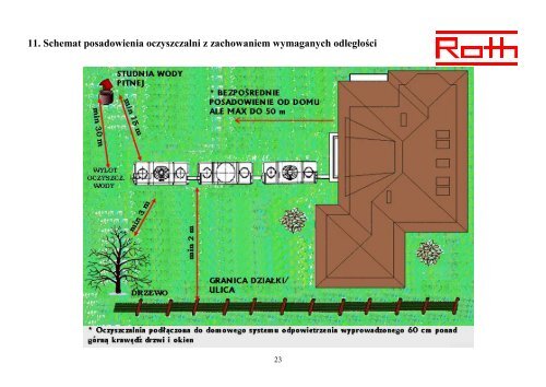 Projektowanie i montaÅ¼ - Roth