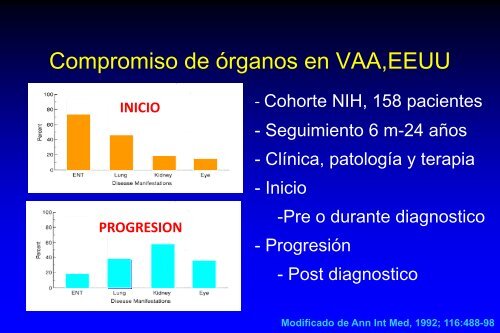 SÃ­ndromes vasculÃ­ticos riÃ±Ã³n - pulmÃ³n y hemorragia pulmonar mÃ©dica