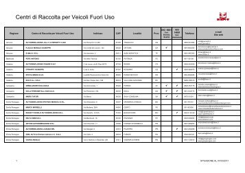 Centri di raccolta RETE UFFICIALE 2011 03 02 - Volkswagen