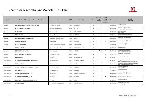 Centri di raccolta RETE UFFICIALE 2011 03 02 - Volkswagen