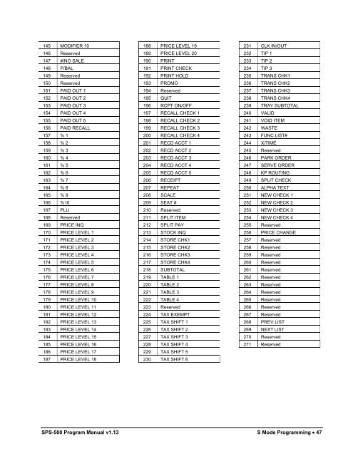 SAM4s SPS-500 series programming manual.pdf