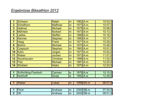 Ergebnisse Bikeathlon 2012 1 - Freihand Schützenverein Pettstadt