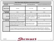 Short Range Wireless - J.M. Stewart Signs