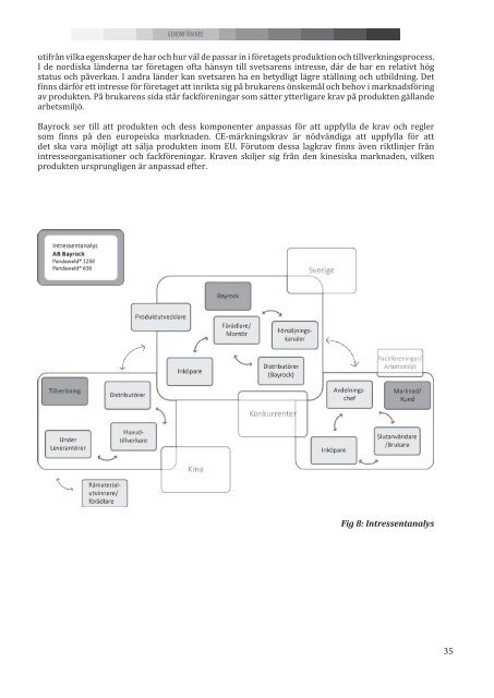 Kandidatarbete - Teknisk Design