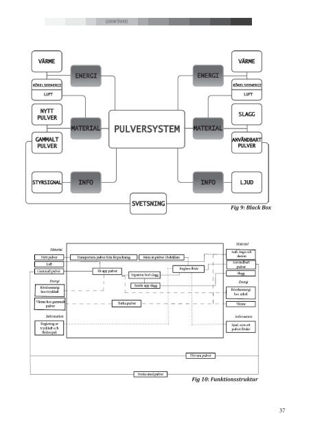 Kandidatarbete - Teknisk Design