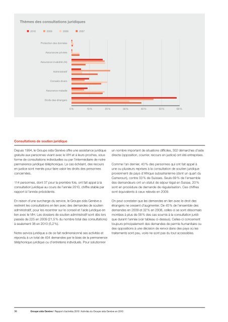 Rapport d'activitÃ©s 2010 - Groupe sida GenÃ¨ve