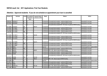 NSFAS result list: 2011 Applications: First Year Students Attention ...