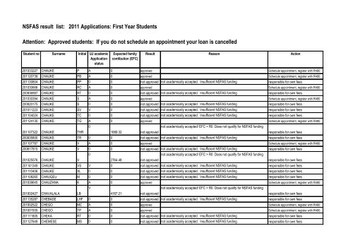 NSFAS result list: 2011 Applications: First Year Students Attention ...