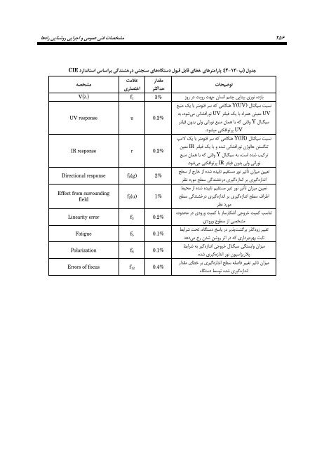 نشريه شماره 614