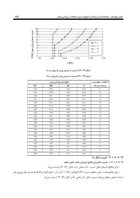 نشريه شماره 614